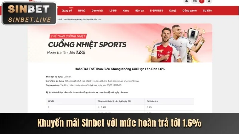 Khuyến Mãi Hoàn Trả Kingfun